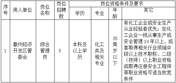 徽州經(jīng)濟(jì)開發(fā)區(qū)管委會委托黃山市徽州時(shí)代人力資源有限公司招聘派遣工作人員公告